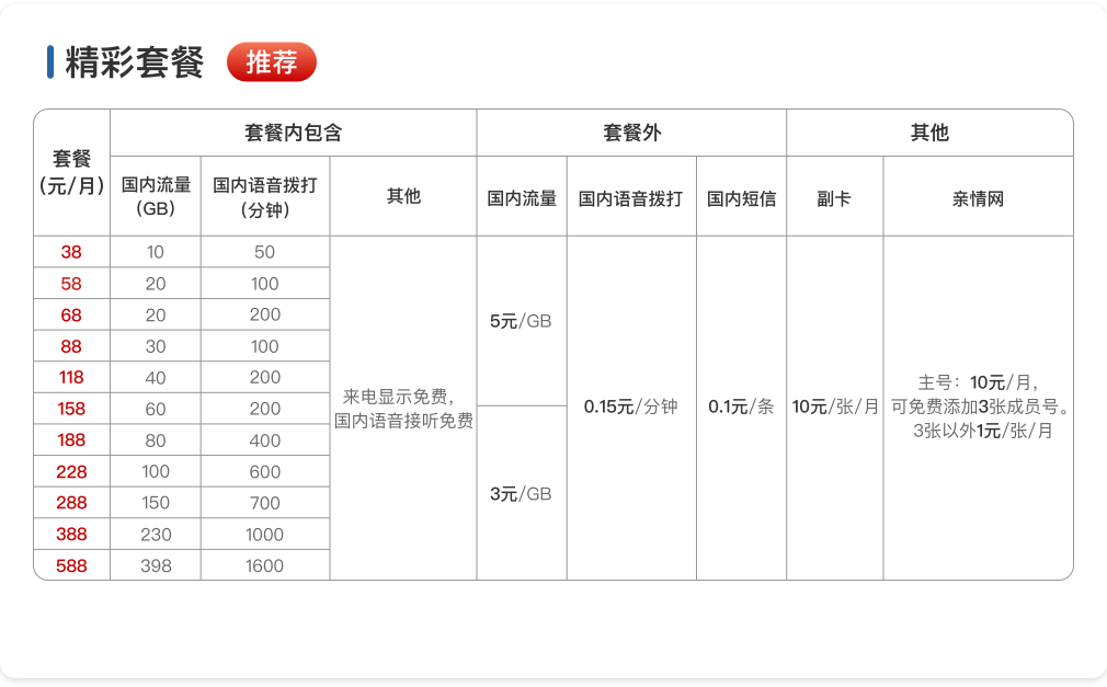 2024年沧州广电精彩套餐资费一览表