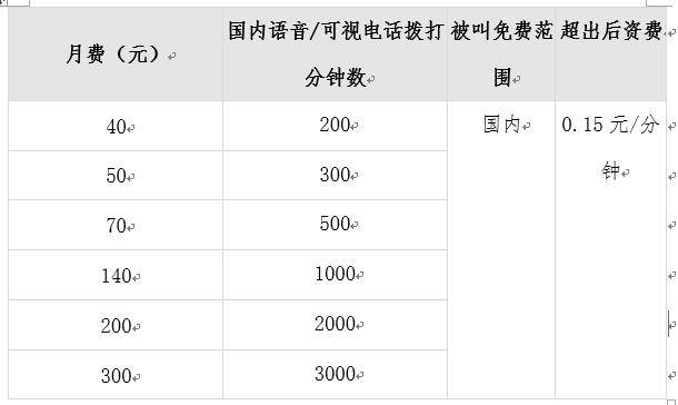 沧州联通4G组合语音包资费 沧州联通4G组合语音包资费