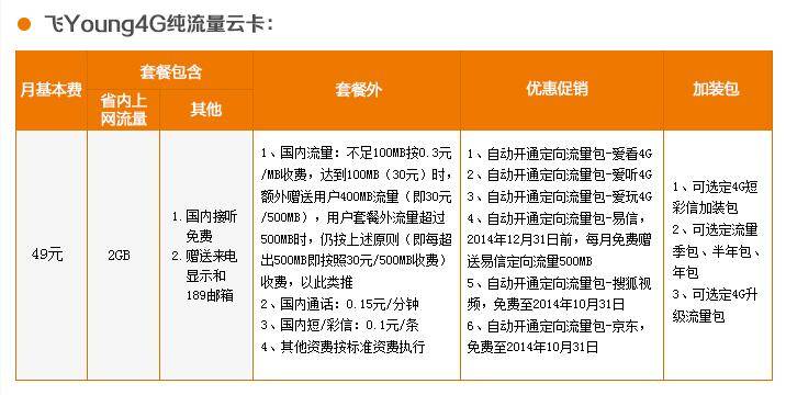 张家口电信飞young4G纯流量云卡套餐 张家口电信飞young4G纯流量云卡套餐