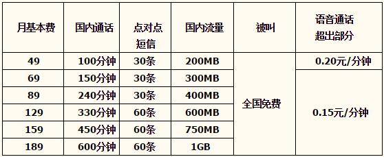 张家口电信天翼乐享3G套餐(上网版) 张家口电信天翼乐享3G套餐(上网版)