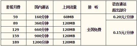 2024年承德电信套餐资费一览表