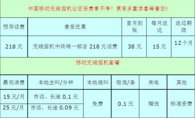 2024年保定移动固话套餐资费一览表