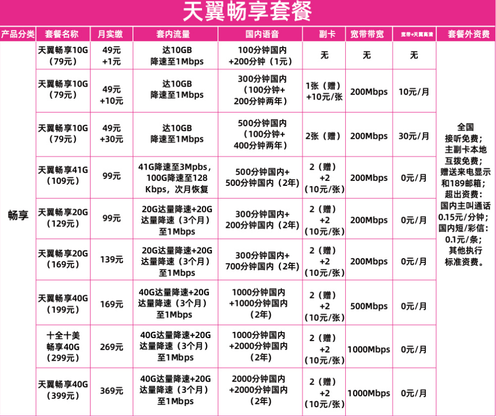 2024年邯郸电信天翼畅享套餐