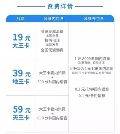 2024年邯郸联通腾讯王卡套餐