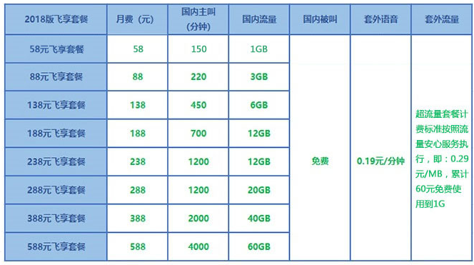 2024年邯郸移动4G飞享套餐资费内容