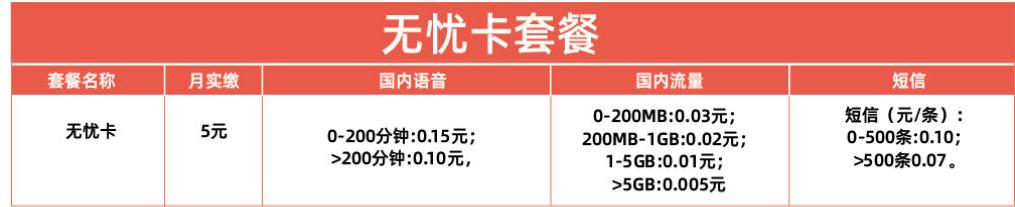 2024年秦皇岛电信无忧卡