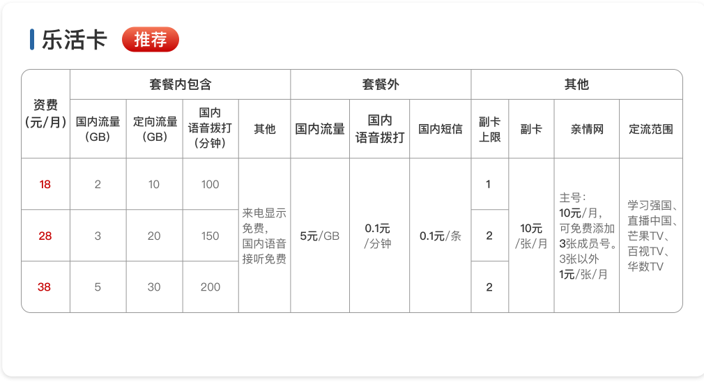 石家庄广电乐活卡资费详情 石家庄广电乐活卡资费详情