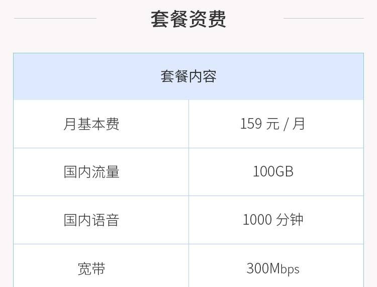 电信畅享全家福159元套餐 4.jpg