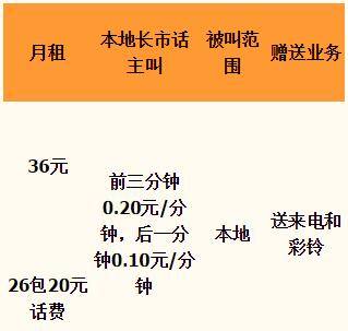 重庆固话资费.jpg 重庆固话资费.jpg