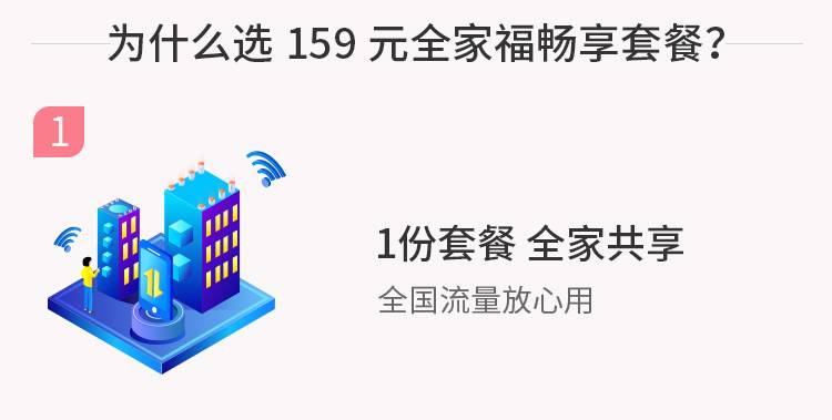 电信畅享全家福159元套餐 2.jpg
