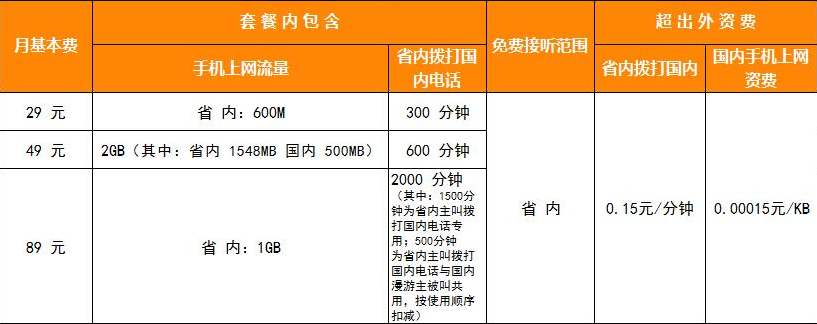 海口电信聊天版海量卡 海口电信聊天版海量卡