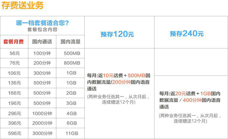 海口联通4G套餐存话费送业务 海口联通4G套餐存话费送业务