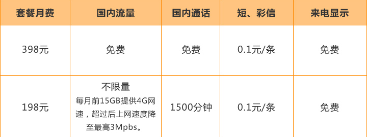 海口联通冰激凌套餐 海口联通冰激凌套餐