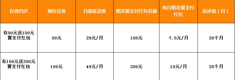海口电信上网版海量卡 海口电信上网版海量卡