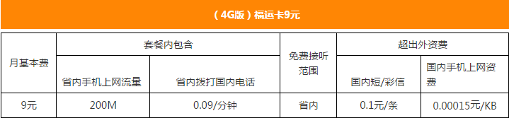 海口电信福运卡 海口电信福运卡