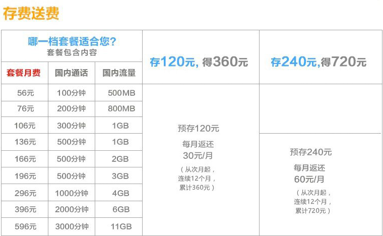 海口联通4G套餐 海口联通4G套餐