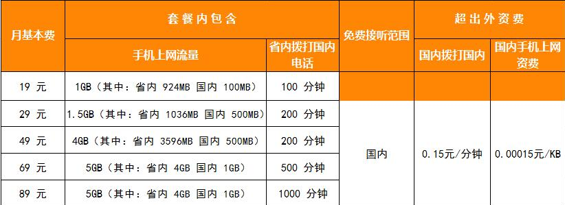 海口电信上网版海量卡 海口电信上网版海量卡