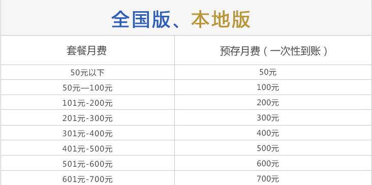 海口联通4G组合套餐 海口联通4G组合套餐