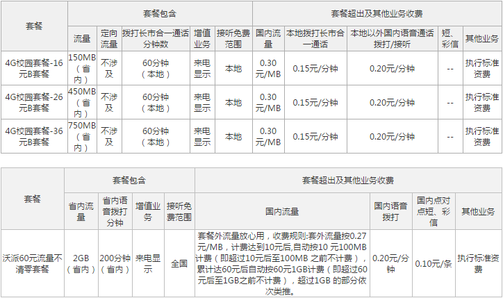 浙江台州联通4G校园套餐.png 浙江台州联通4G校园套餐.png