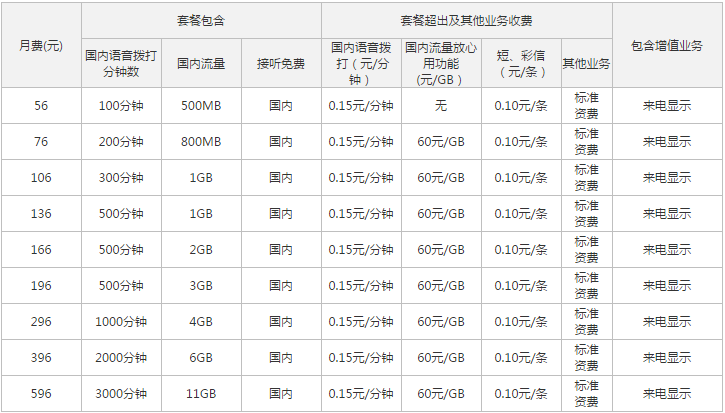 2024年舟山联通套餐资费一览表