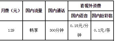 2024年舟山电信大牛卡套餐