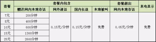 2024年台州移动固话套餐资费一览表