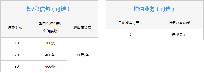 浙江舟山联通4G全国组合套餐2.png 浙江舟山联通4G全国组合套餐2.png
