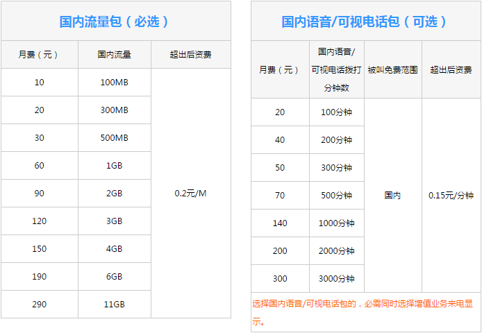 浙江舟山联通4G全国组合套餐1.png 浙江舟山联通4G全国组合套餐1.png