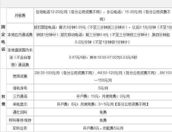 2024年台州联通网通固话套餐资费一览表