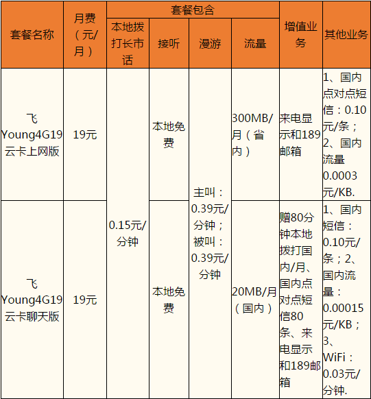 舟山电信19云卡套餐.png 舟山电信19云卡套餐.png