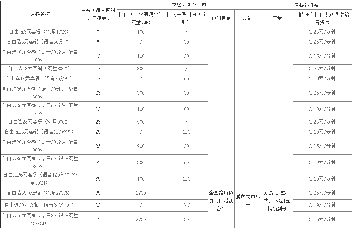 衢州移动自选套餐2 衢州移动自选套餐2