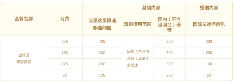 2024年衢州移动全球通畅享套餐