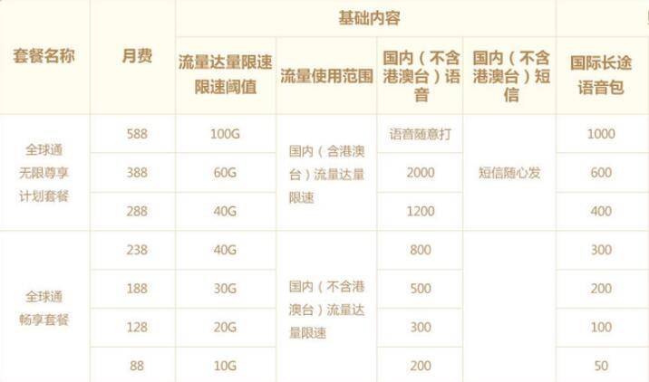 2024年浙江金华移动全球通系列套餐