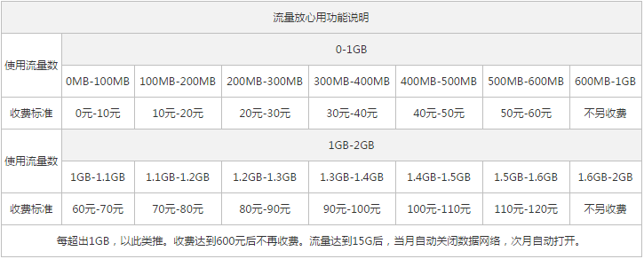 浙江嘉兴联通4G全国套餐2.png 浙江嘉兴联通4G全国套餐2.png