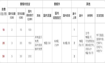 乐活卡套餐资费 乐活卡套餐资费