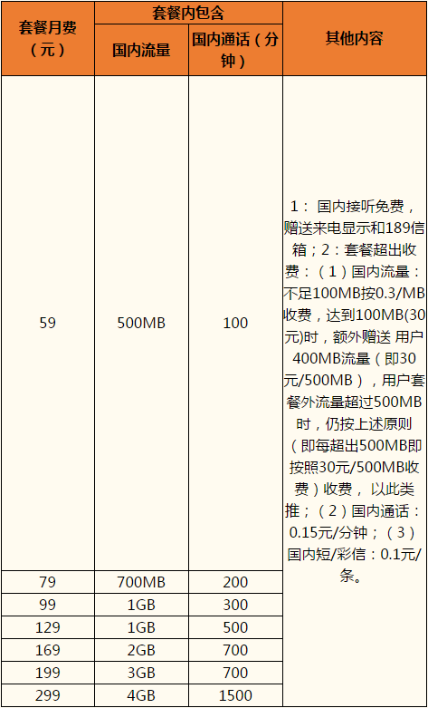 温州电信乐享4G套餐.png 温州电信乐享4G套餐.png