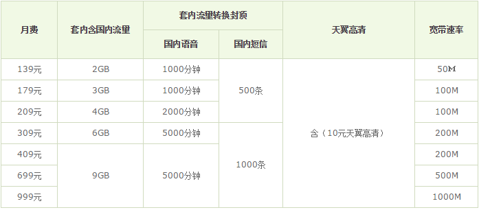 温州电信乐享家套餐.png 温州电信乐享家套餐.png