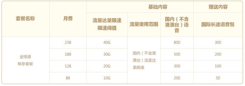 2024年温州移动全球通畅享套餐