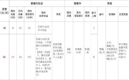 强国卡套餐资费 强国卡套餐资费