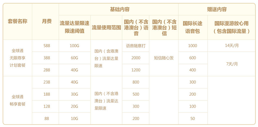 2024年温州移动全球通系列套餐
