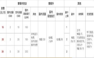 乐活卡资费 乐活卡资费