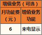 杭州联通沃•4G全国组合套餐4.png 杭州联通沃•4G全国组合套餐4.png