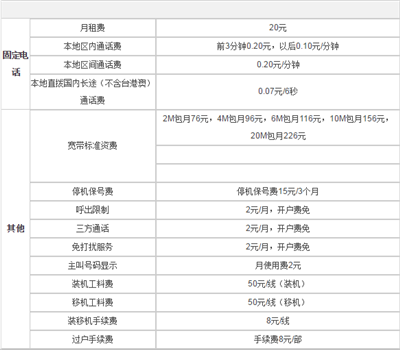 2024年宣城联通网通固话套餐资费一览表