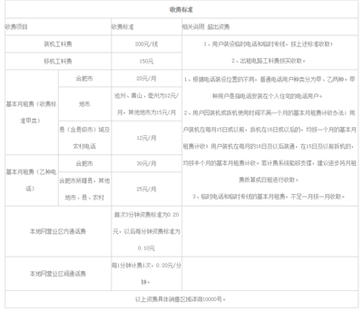 安徽电信固话资费 安徽电信固话资费