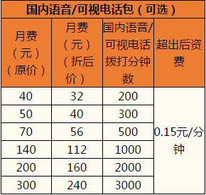 杭州联通沃•4G全国组合套餐2.png 杭州联通沃•4G全国组合套餐2.png