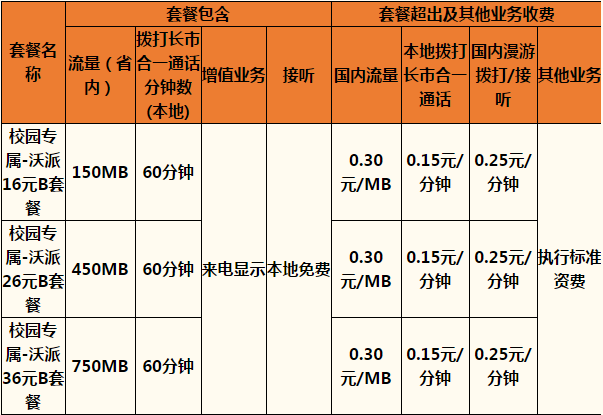 杭州联通沃4G校园套餐.png 杭州联通沃4G校园套餐.png