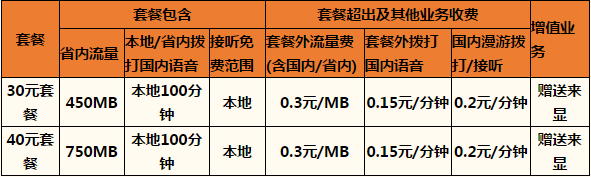 杭州联通4G本地套餐.png 杭州联通4G本地套餐.png