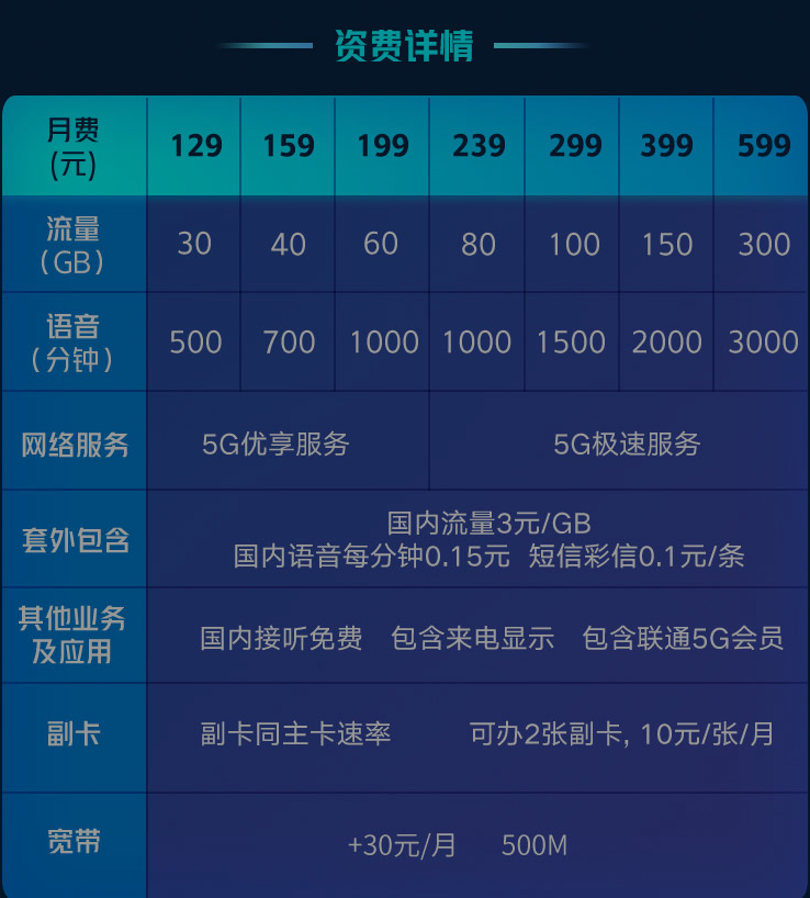六安联通5G套餐资费一览表 六安联通5G套餐资费一览表