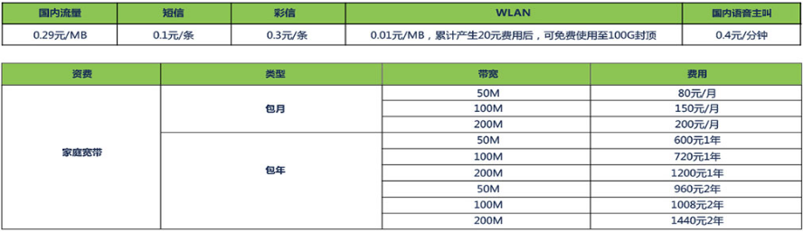 2024年六安移动标准资费与其他业务套餐