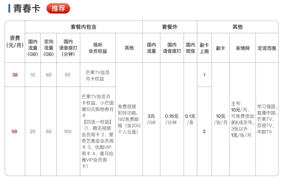 六安广电专属套餐青春卡资费表 六安广电专属套餐青春卡资费表